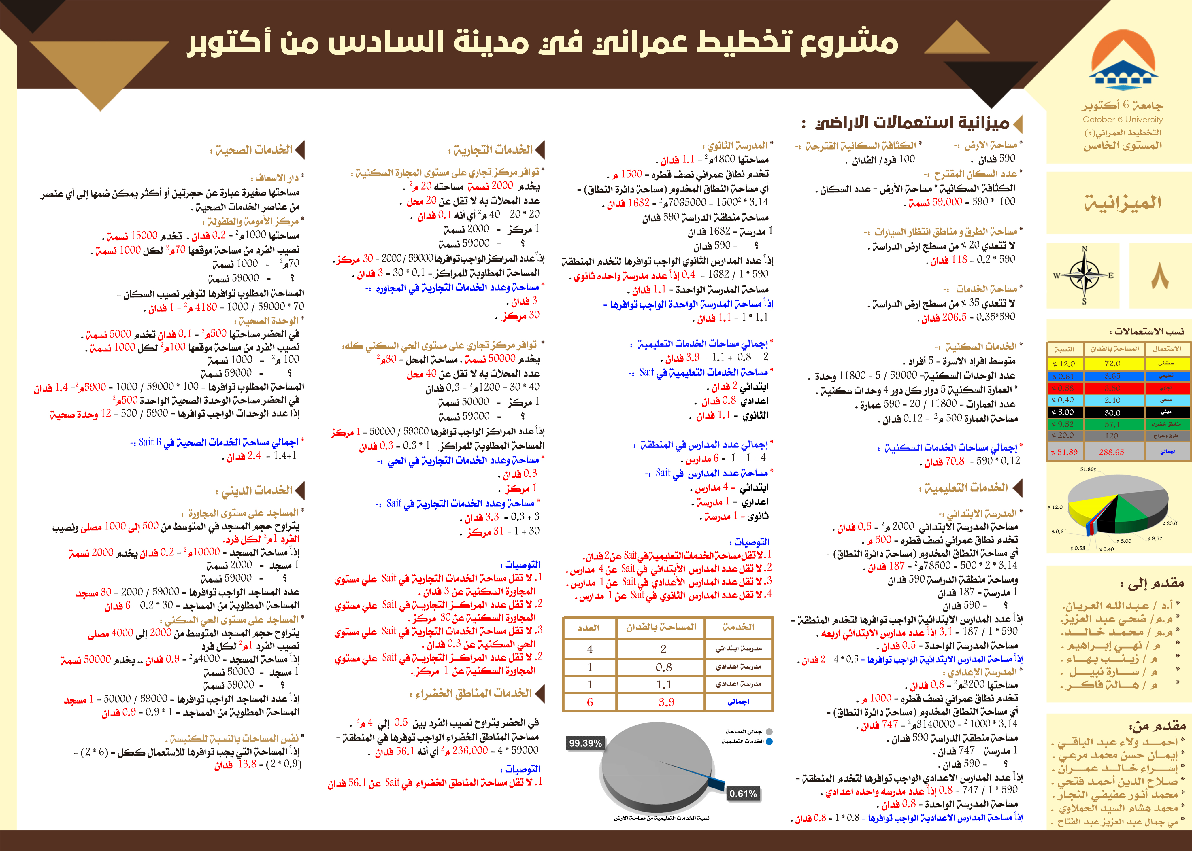 مدينة السادس من أكتوبر 城市规划项目-10