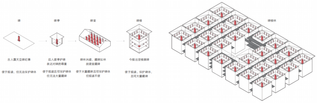 西安碑林博物馆改扩建丨中国西安丨中国建筑设计研究院-36