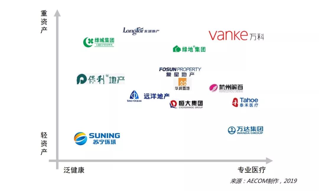 地产+医疗-44