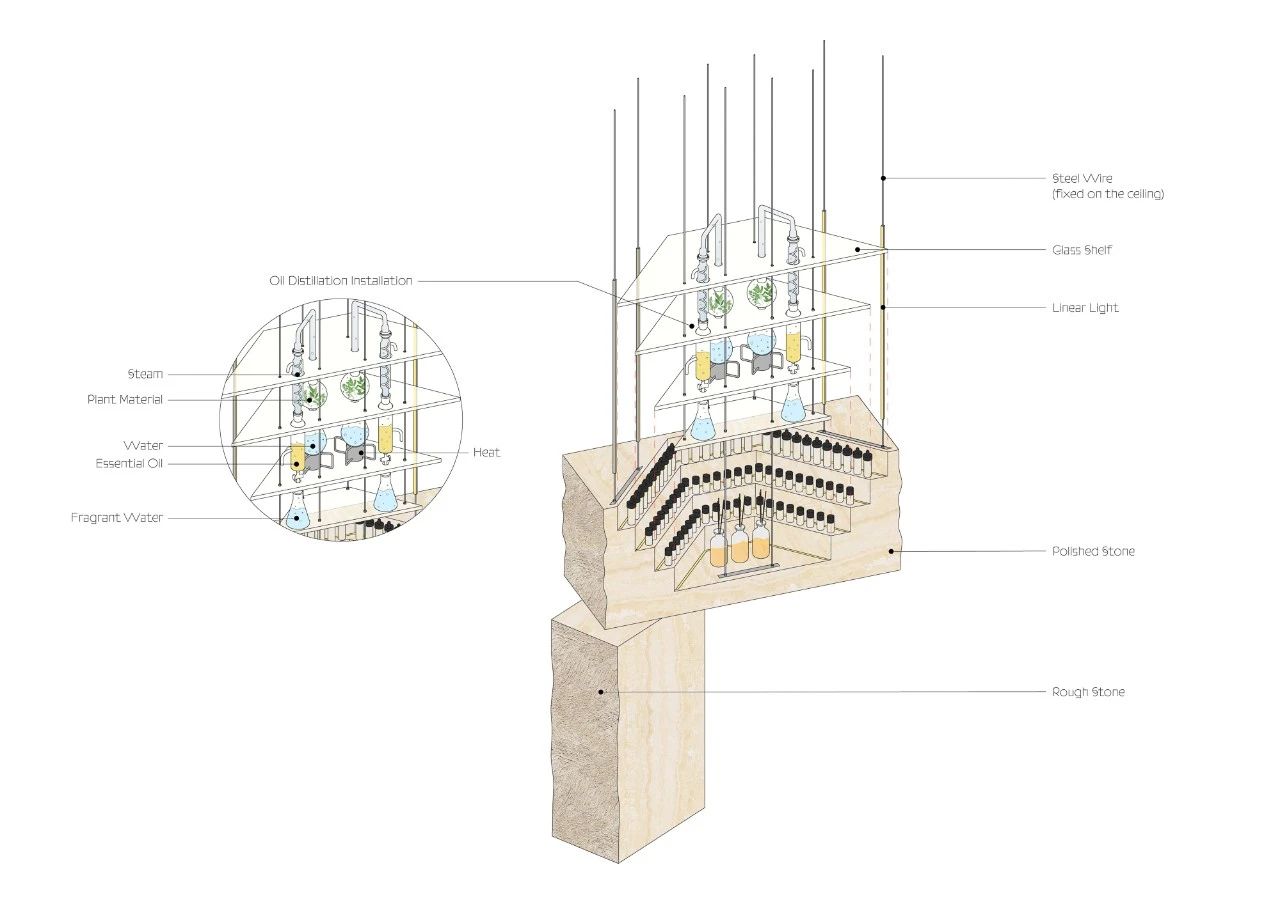 15 ESSENTIALS 十五元素上海首个空间丨中国上海丨dongqi Design 栋栖设计-59