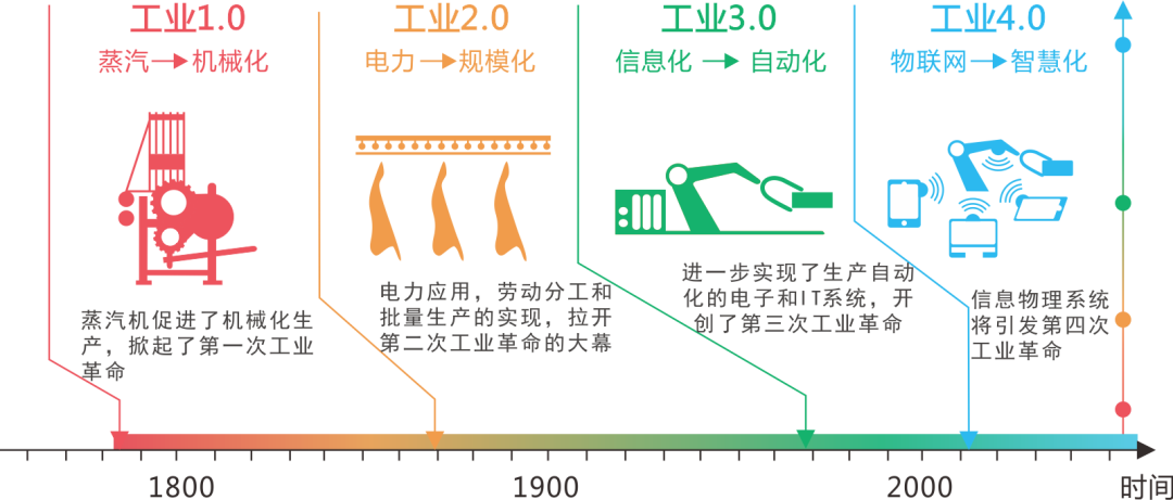 电力照明发展简述丨清华大学建筑设计研究院有限公司第六分院机电所-33