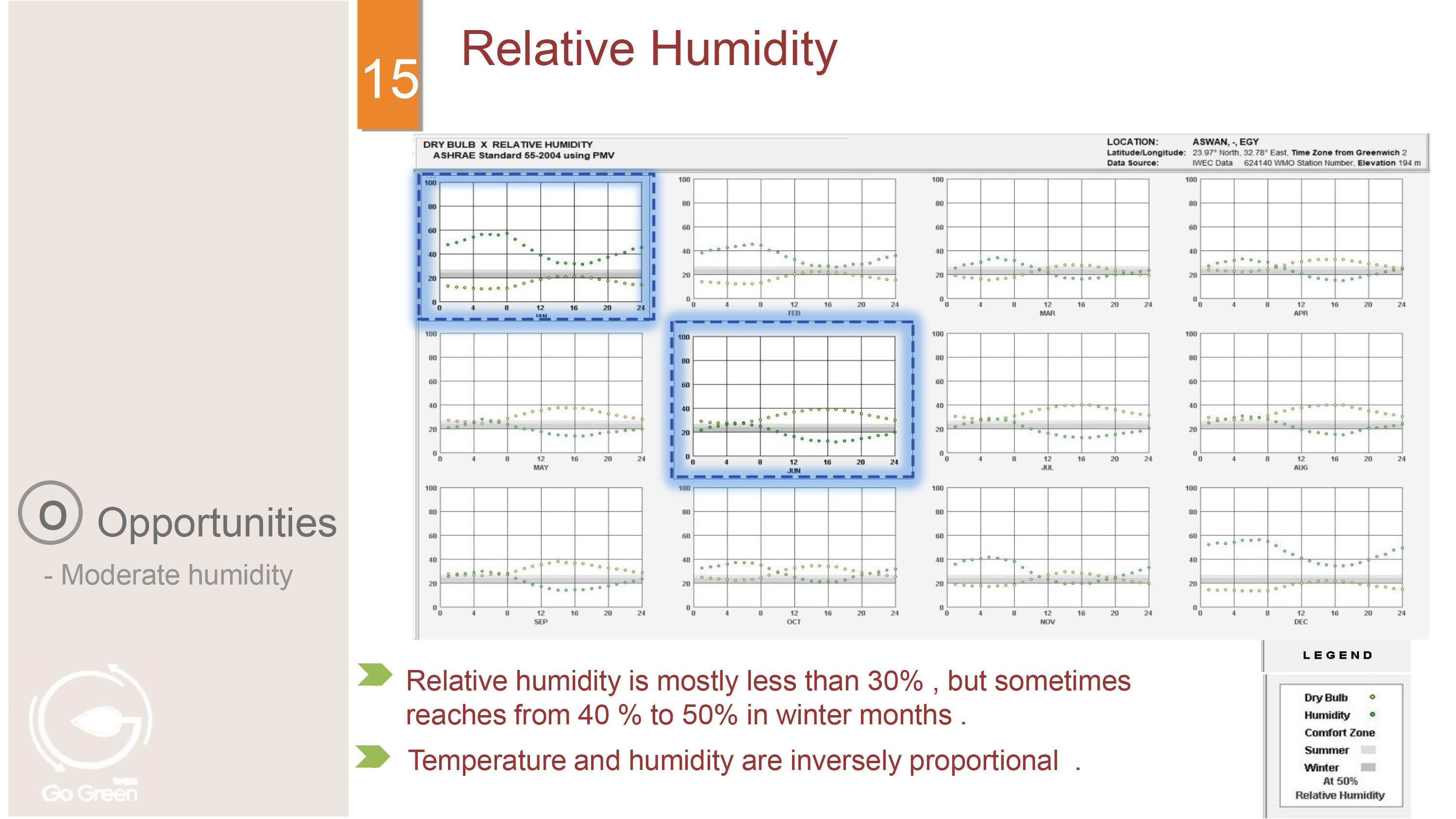 High performance building in Aswan full report-15