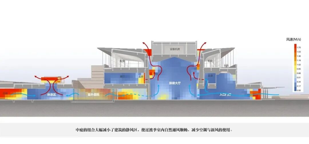 大辛庄遗址博物馆丨中国济南丨同圆设计集团股份有限公司-50