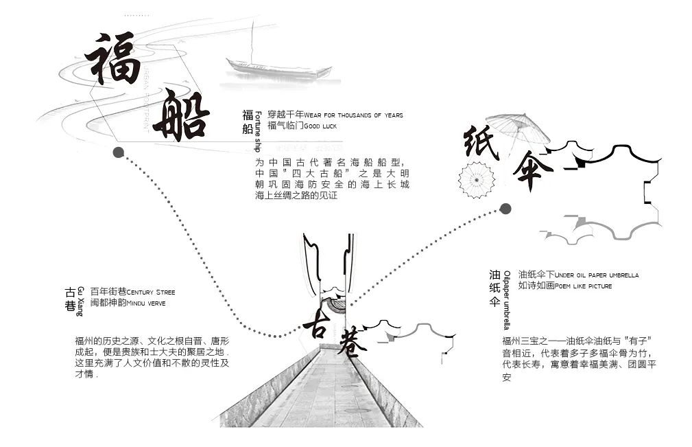 福州国贸九溪原示范区 | 古韵新颜，油纸伞下的福船记忆-25