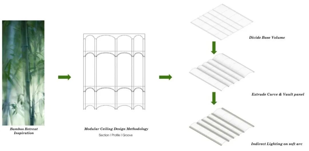 恒生银行香港总行丨中国香港丨WoodsBagot（伍兹贝格）-29