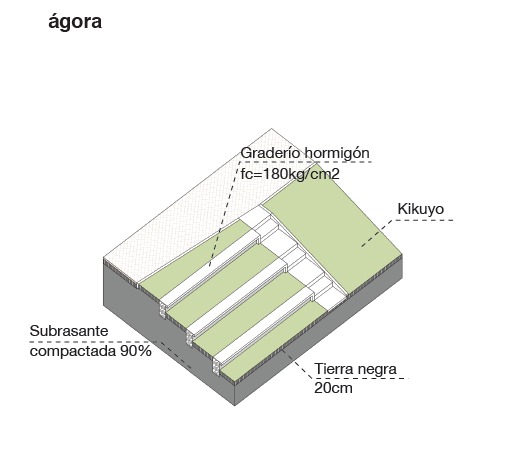 厄瓜多尔 6 月 6 日公园 | 社区参与的环境改造项目-84