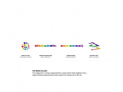 柏林施普林格出版社新总部竞赛项目丨德国柏林丨OMA,BIG,Büro Ole Scheeren等-62