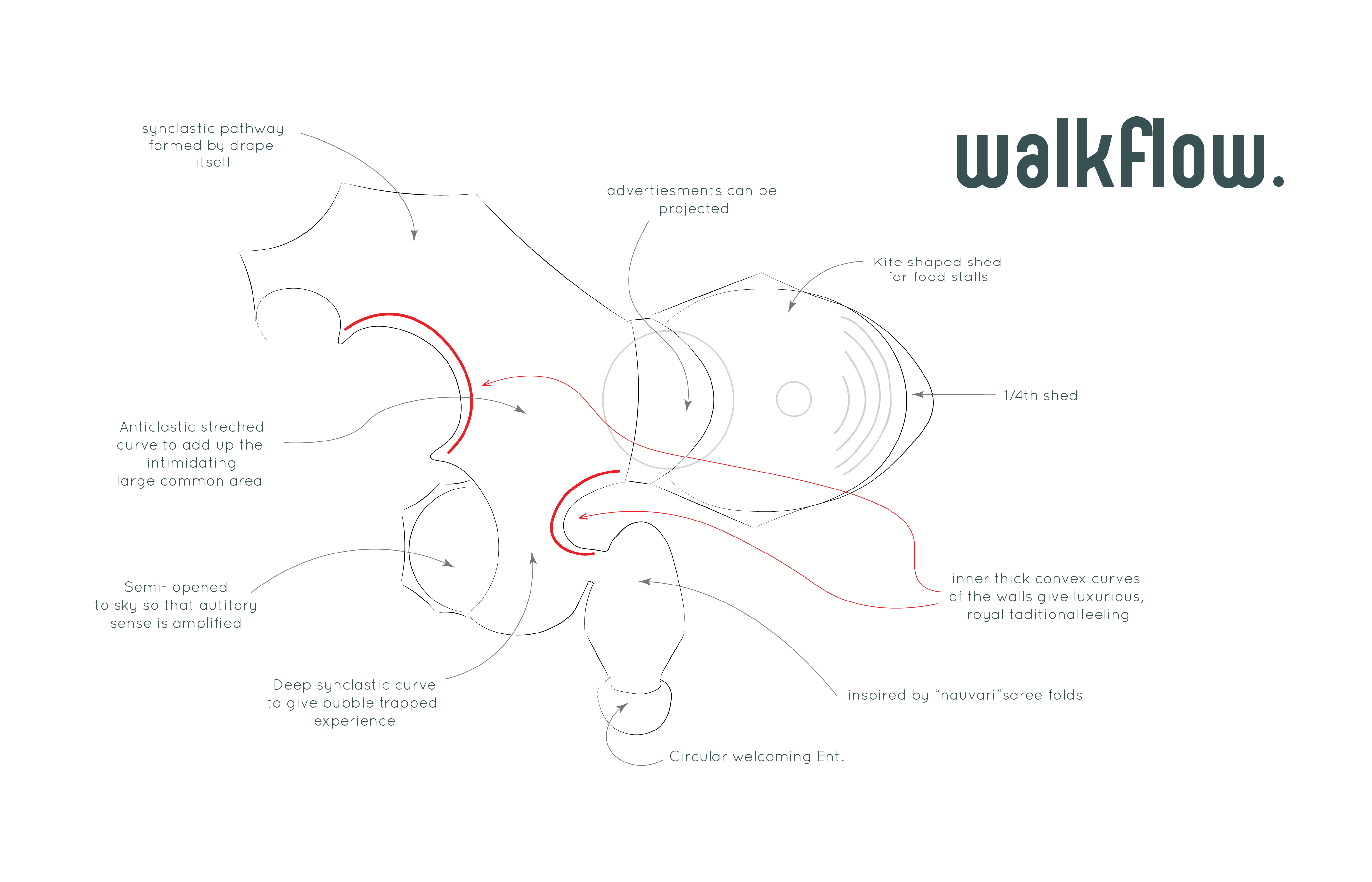 Marathi theatre : Tensile-6