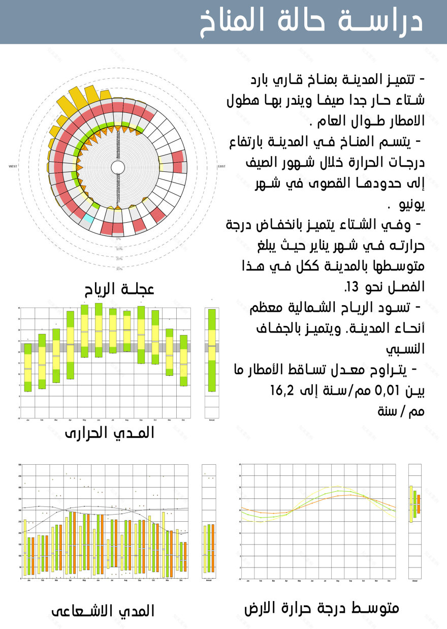 المخطط الاستراتيجي الحضري لمدينة اسيوط-11