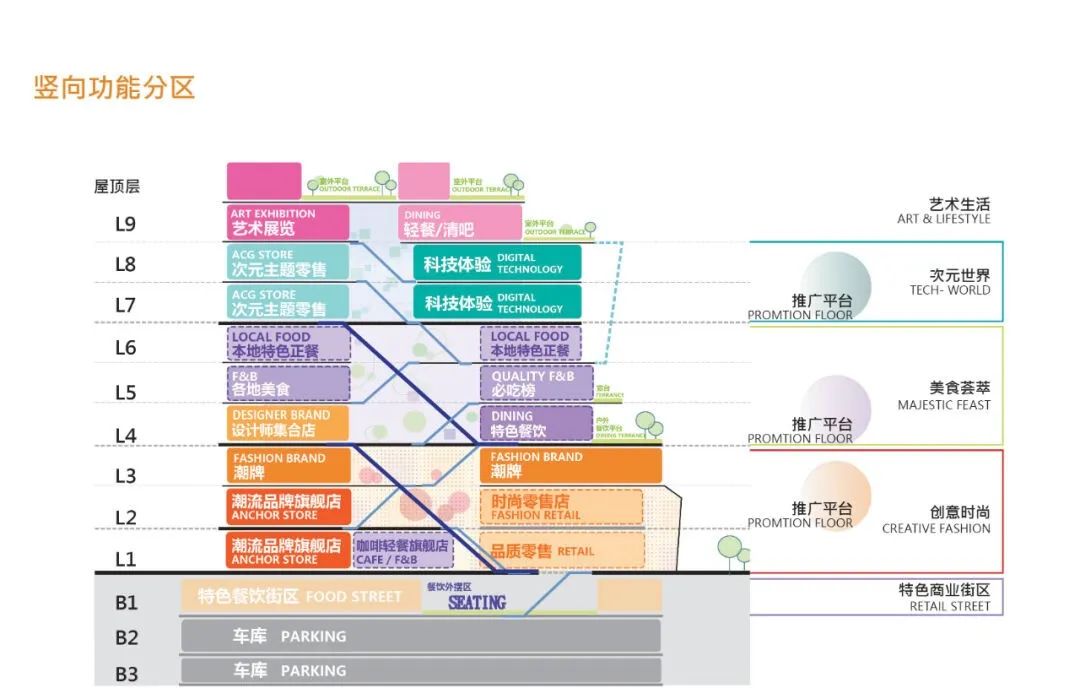 成都春熙路商圈未来购物中心丨中国成都丨Aedas-28