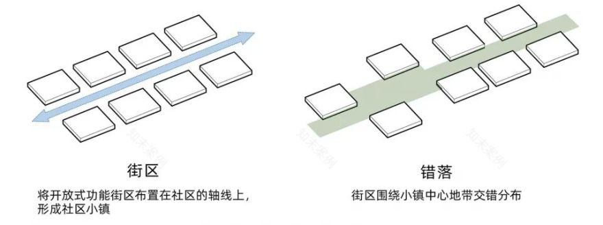 GN栖城设计|上海新发展怡福荟康养小镇-365