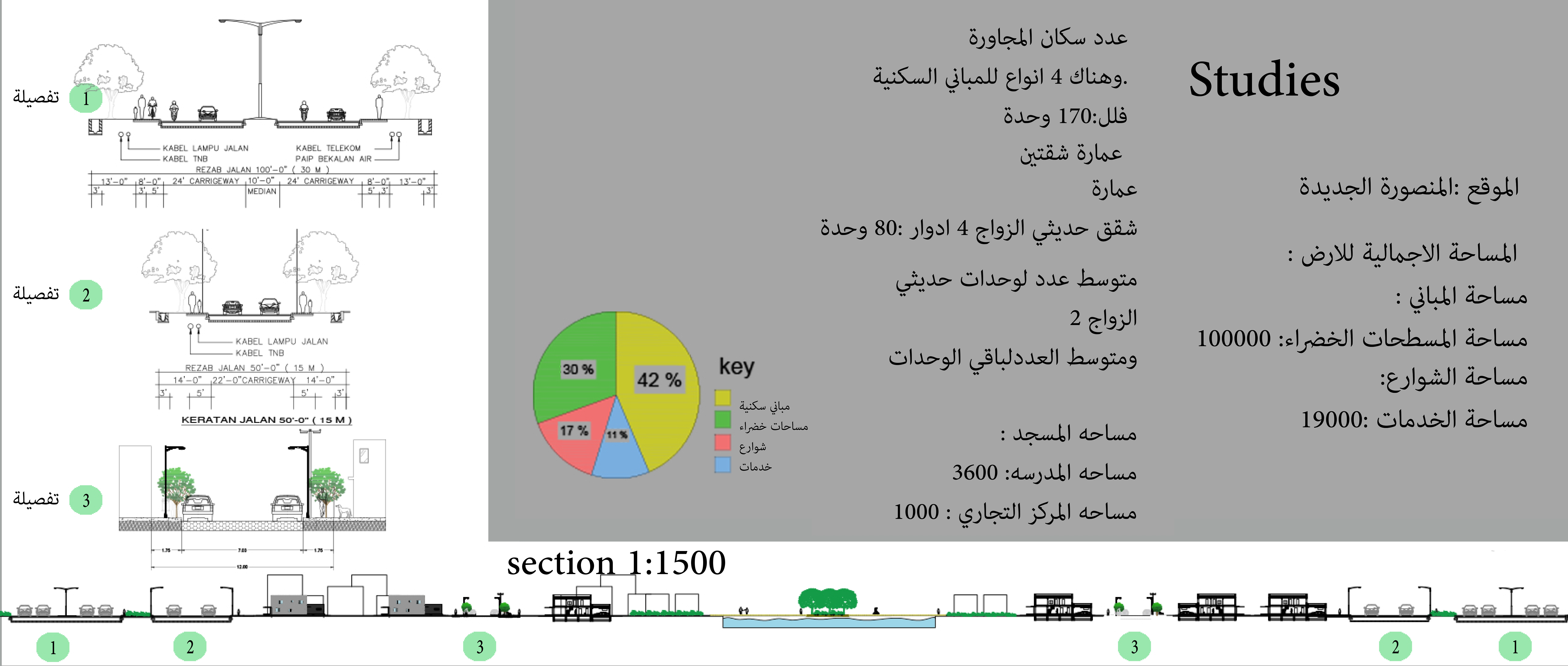 تصميم مجاورة سكنيه neighbourhood-10