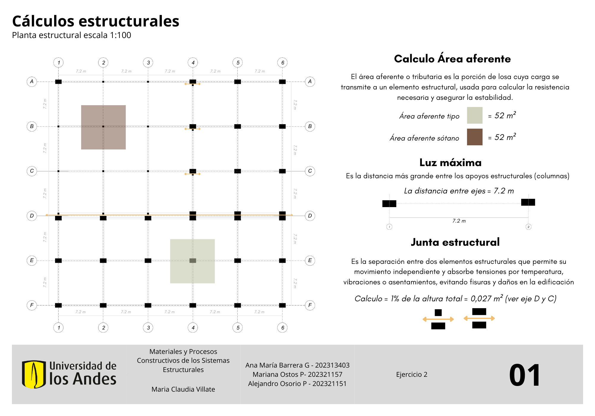 MATERIALES Y PROCESOS CONSTRUCTIVOS - ARQT 2211-0