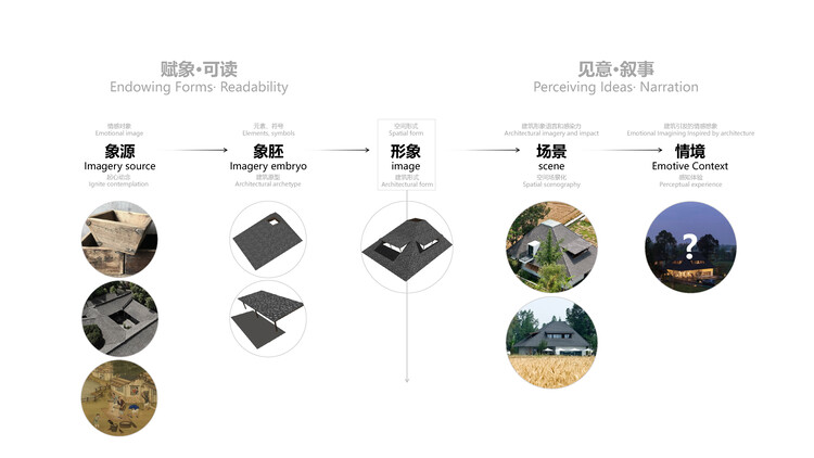 新都·百草香庐 丨中国成都丨小隐建筑-8