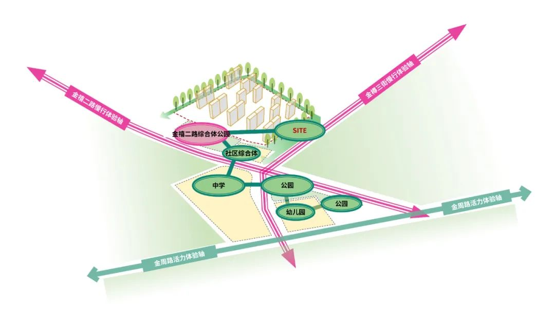 华侨城·熙成里丨中国成都丨基准方中建筑设计股份有限公司-17