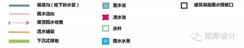 珠海万科城海绵社区示范设计,引领绿色宜居新时代-102