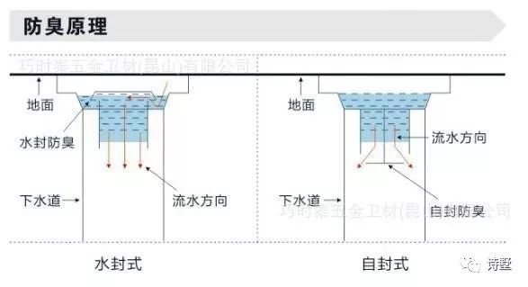 打造完美淋浴空间 | 排水与尺寸设计-26