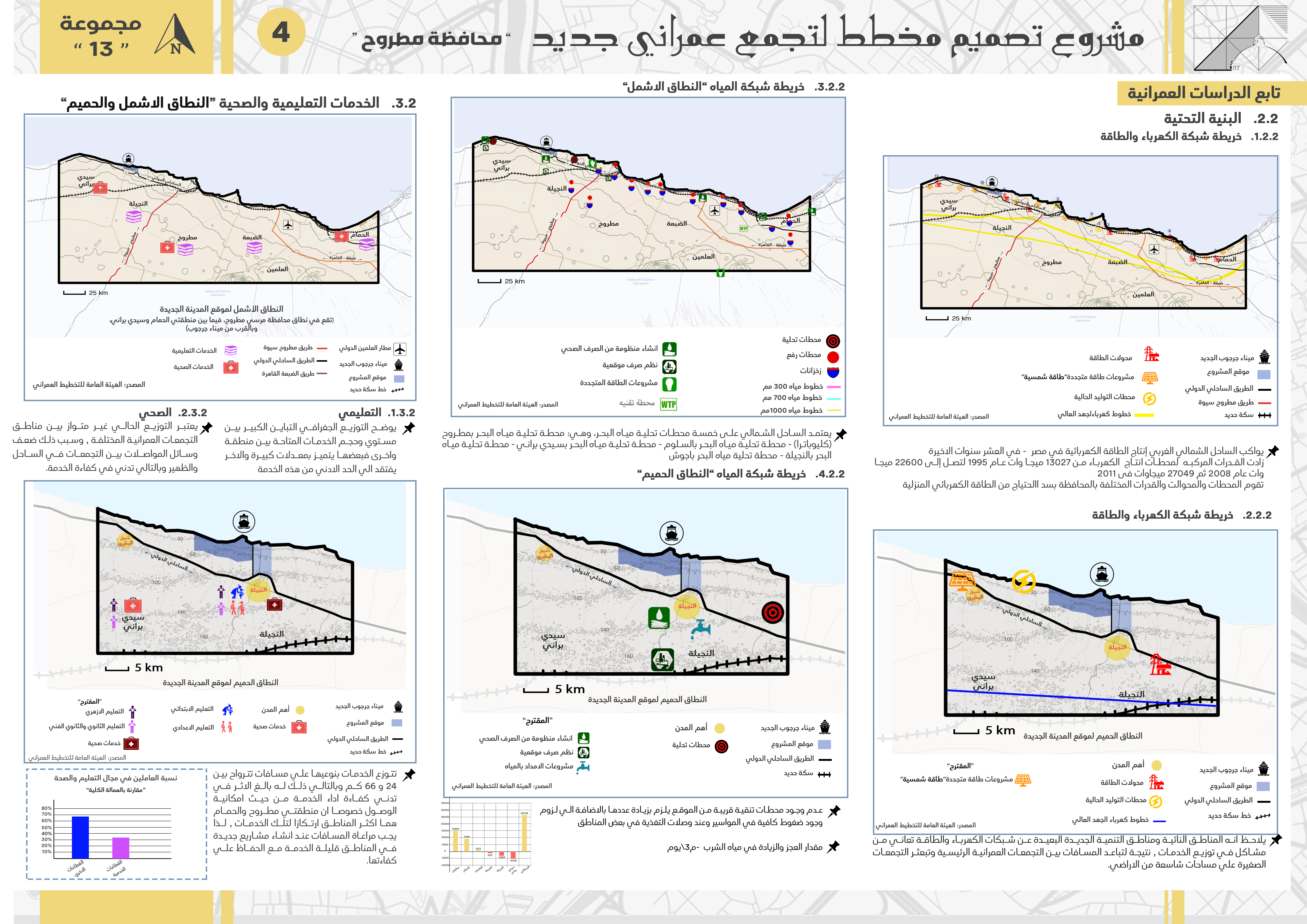 城市规划项目丨URBAN DESIGN-6