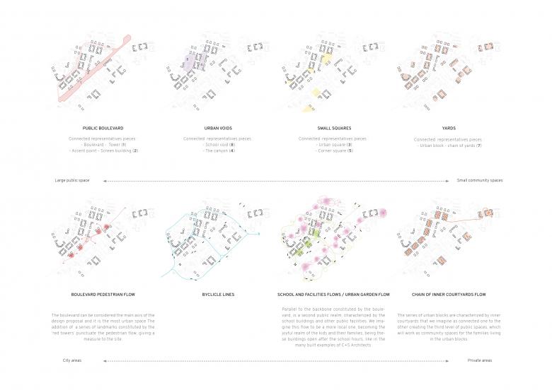 Metrogorodok 城市更新丨俄罗斯莫斯科丨C+S Architects-21