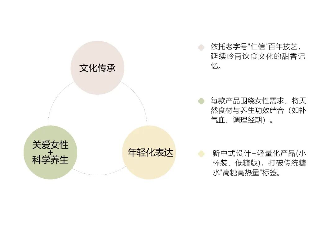 仁信·康家十姑娘丨中国广州丨TTD广州本至设计事务所-102
