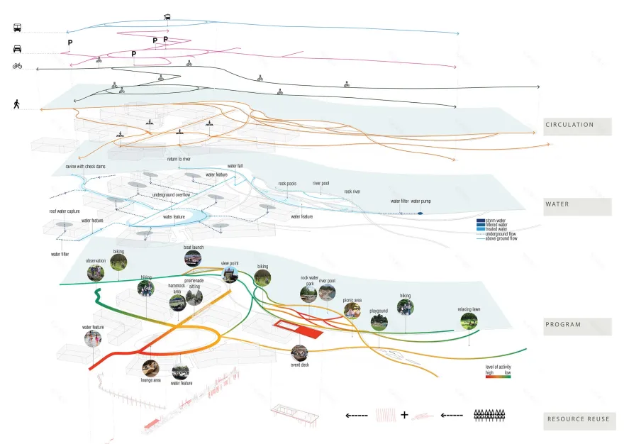 河滨公园丨黎巴嫩丨O2 Planning + Design,Ground,Inc.-6