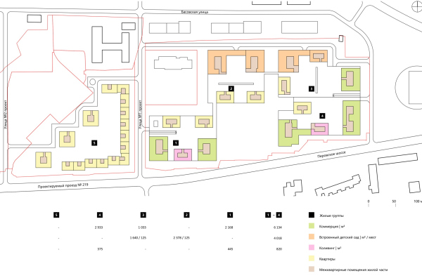 “Станкоагрегат”工厂区域建筑规划发展概念项目丨俄罗斯莫斯科丨Архитектурное Бюро ОСА-82