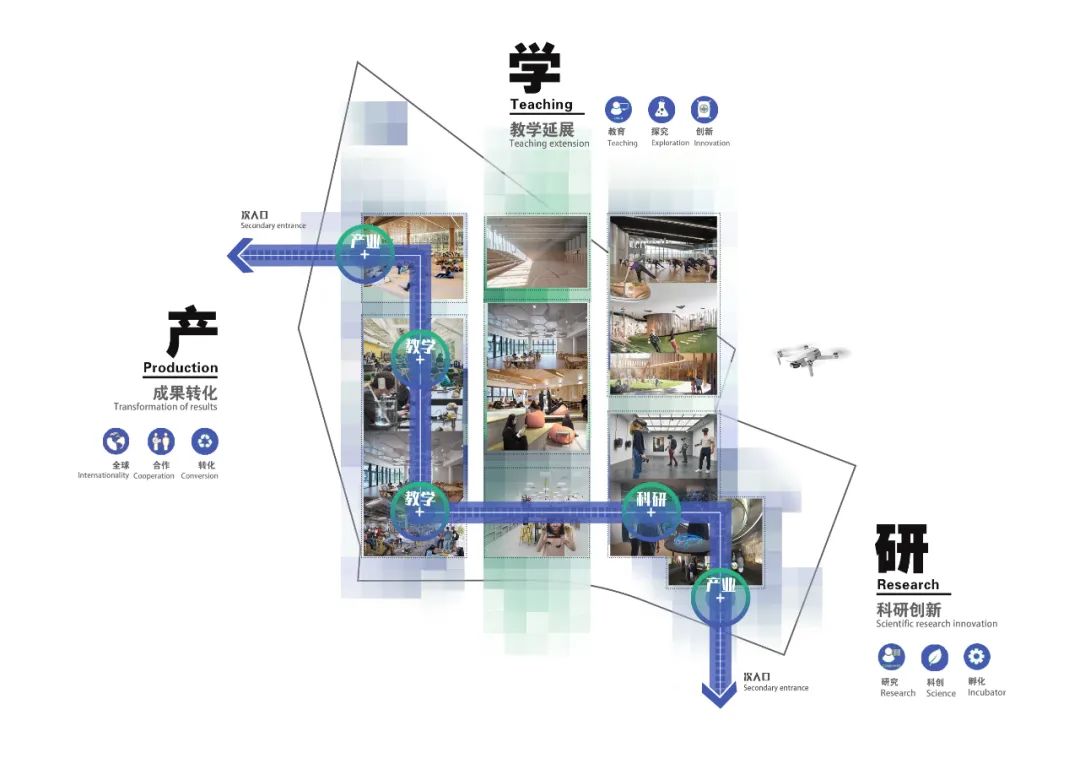 电子科技大学（深圳）高等研究院丨中国深圳丨深总院创研室-7