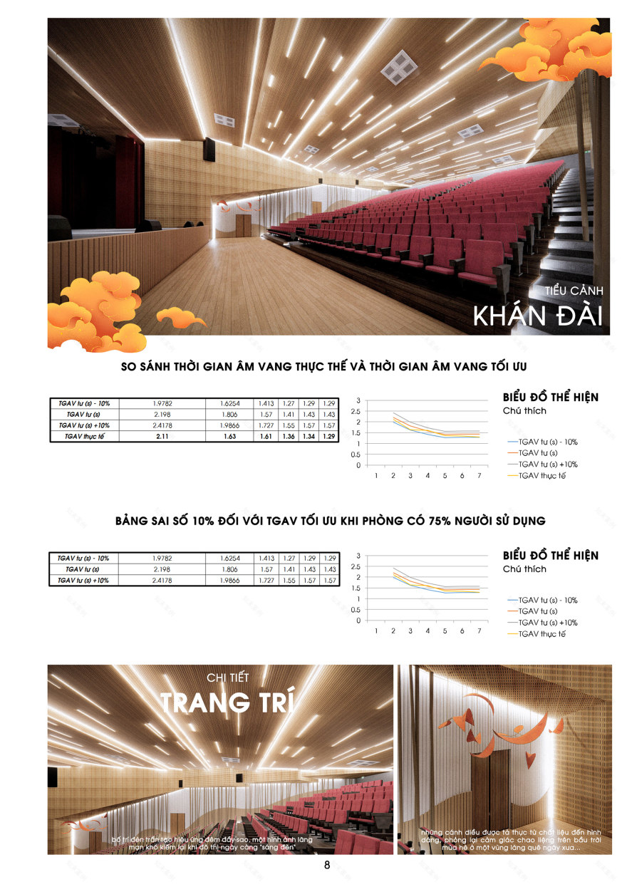 “HỌA SẮC TUỒNG CA” 剧院设计丨越南-10