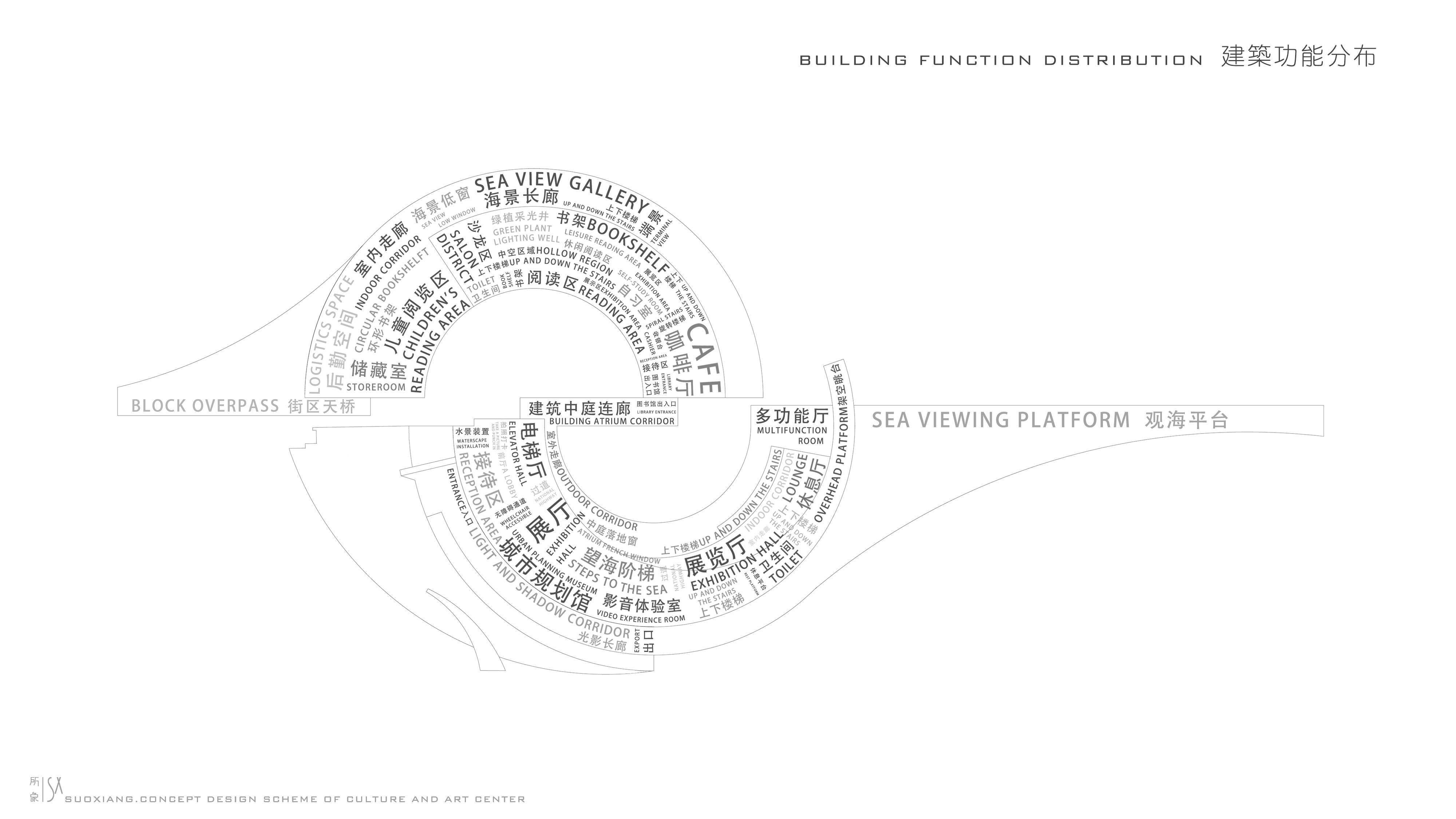 《所象》文化艺术中心丨YLYW 源里源外设计-21