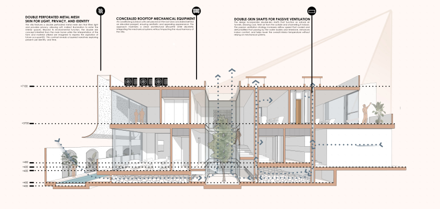 未来之家 抵达之屋(注:دار الوصل直译为抵达之屋,可能需结合具体语境进一步确定更合适表述) 丨阿联酋迪拜丨文本未明确,设计相关工作由“我”完成-12