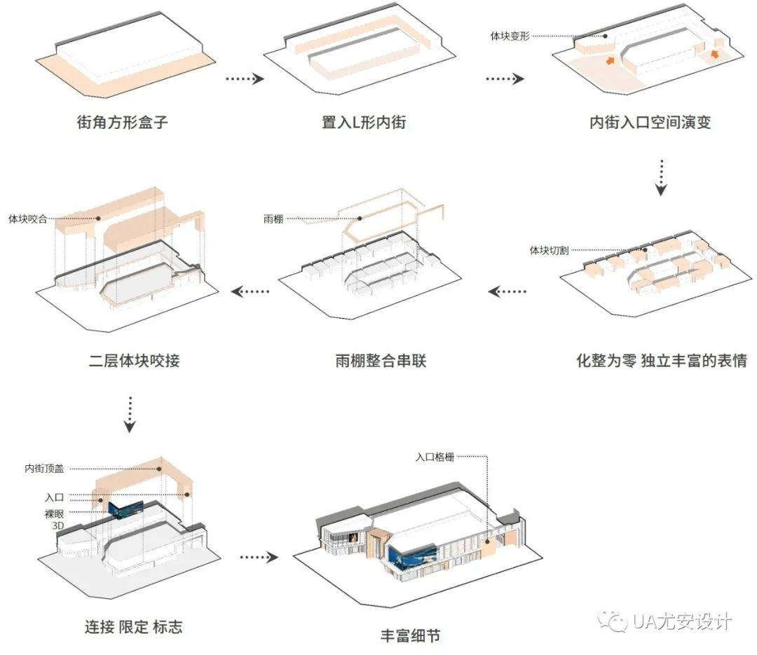 兰州新区万科城示范区丨中国兰州丨UA尤安设计-38