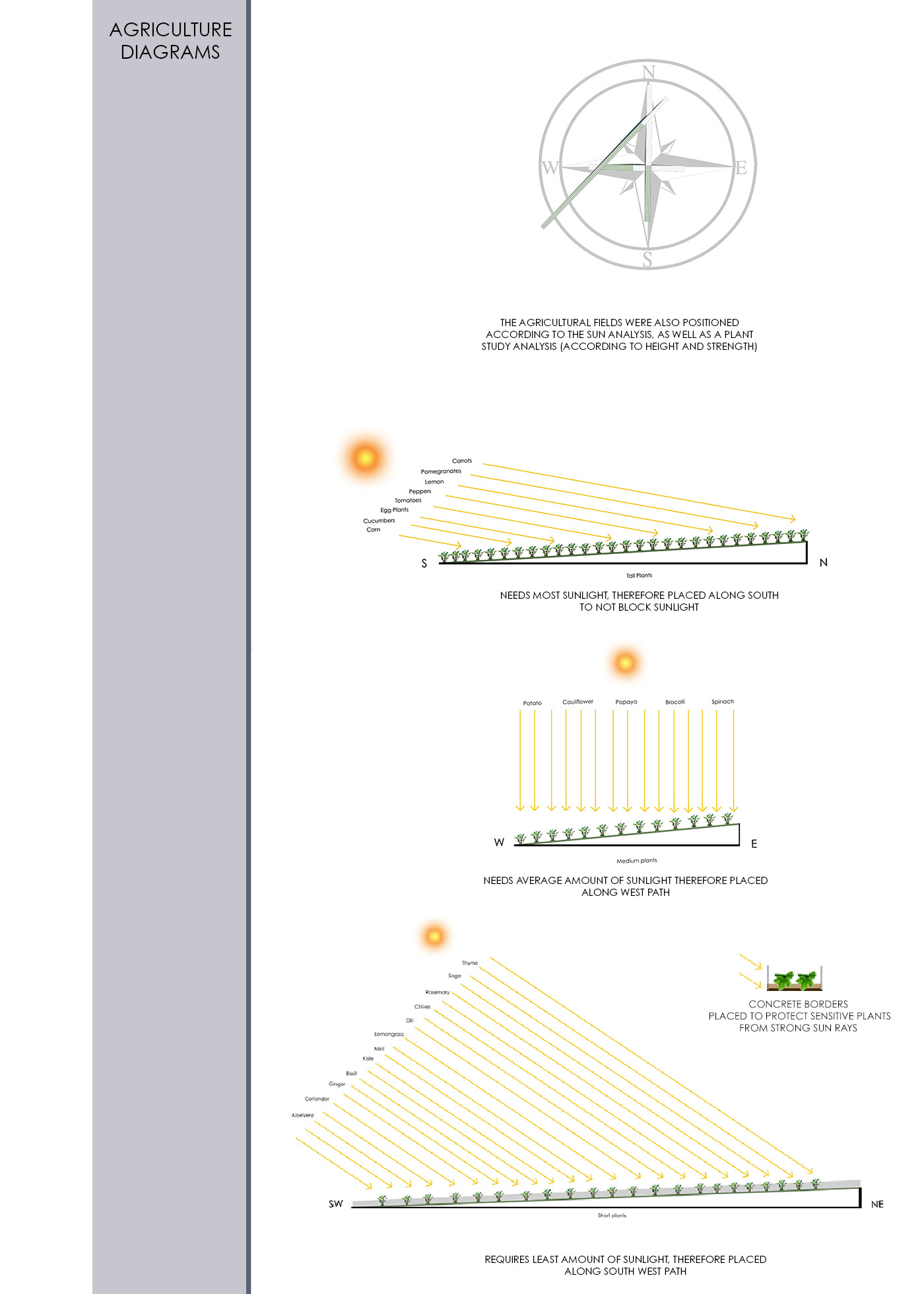 内观创未来 | XXX 农庄设计-4