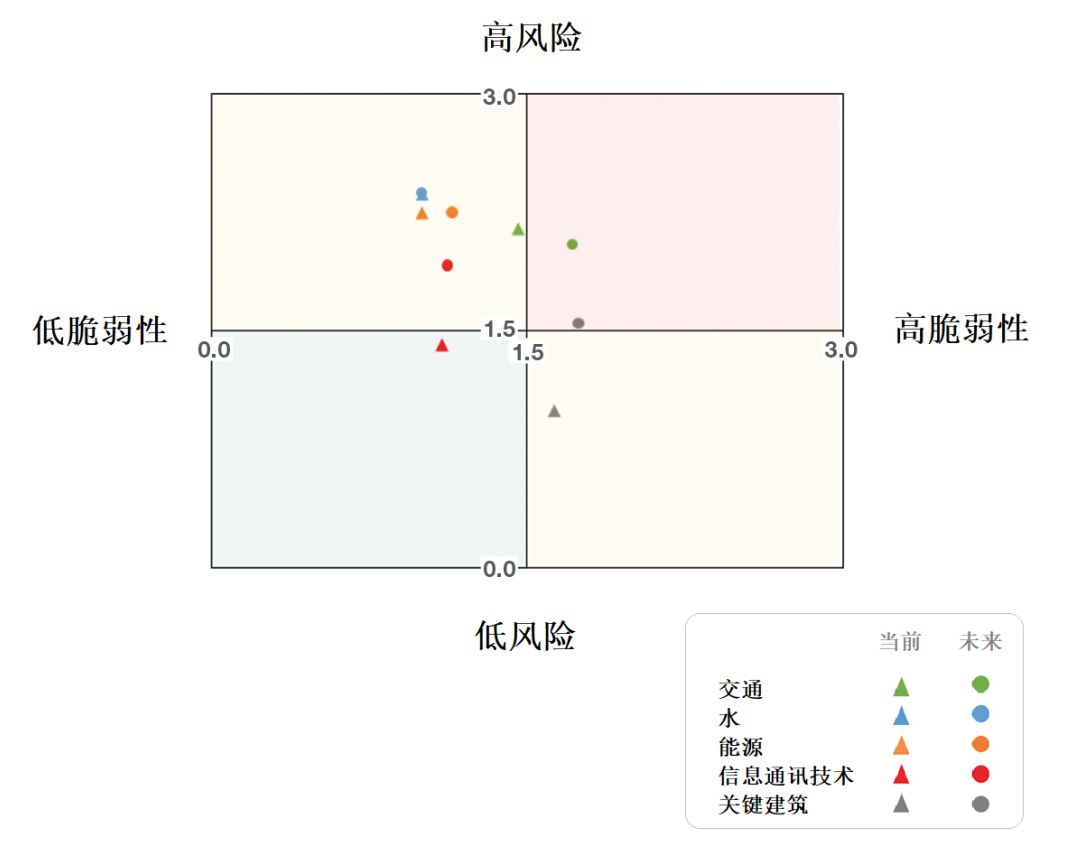 长三角城市群气候灾害风险评估工具-38