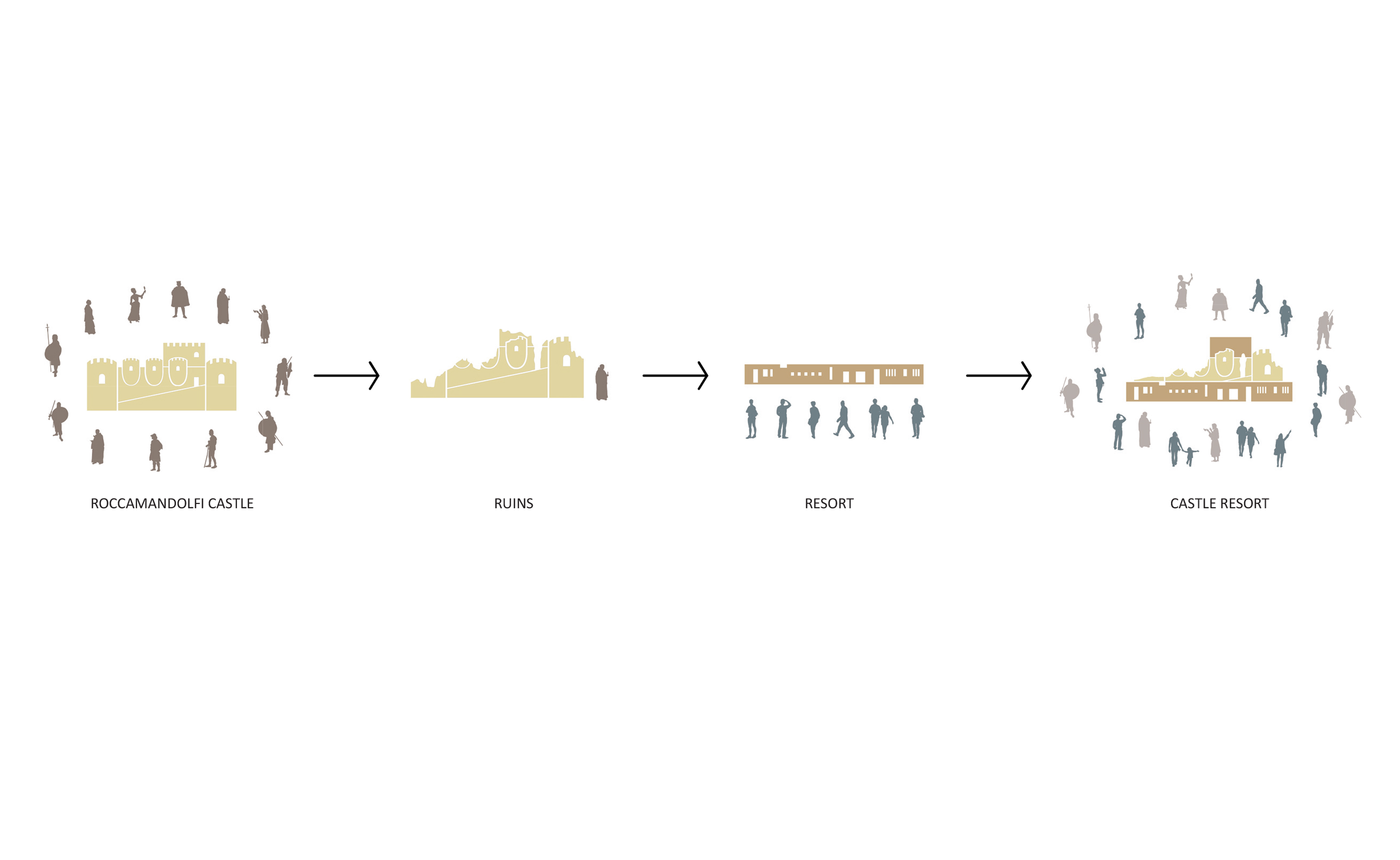 历史共鸣的城堡度假村设计-25