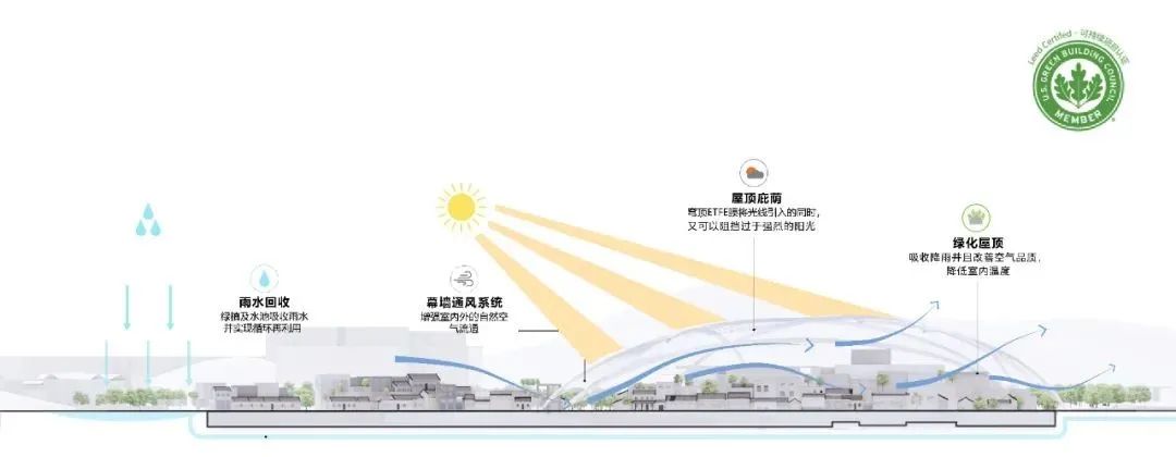 珠海文化艺术中心竞赛方案丨中国珠海丨MAD建筑事务所-48