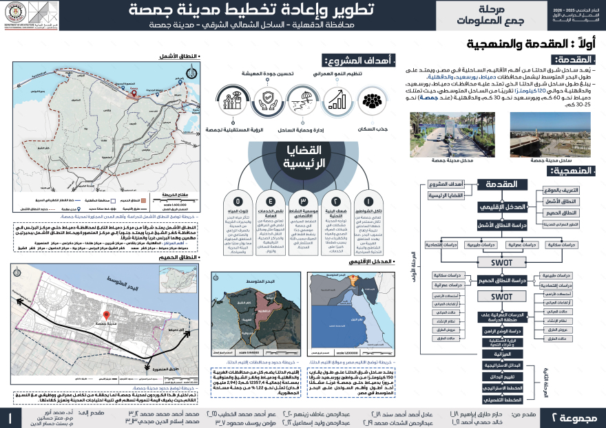 Gamasa City城市发展及重新规划项目丨开罗大学工程学院建筑系-11