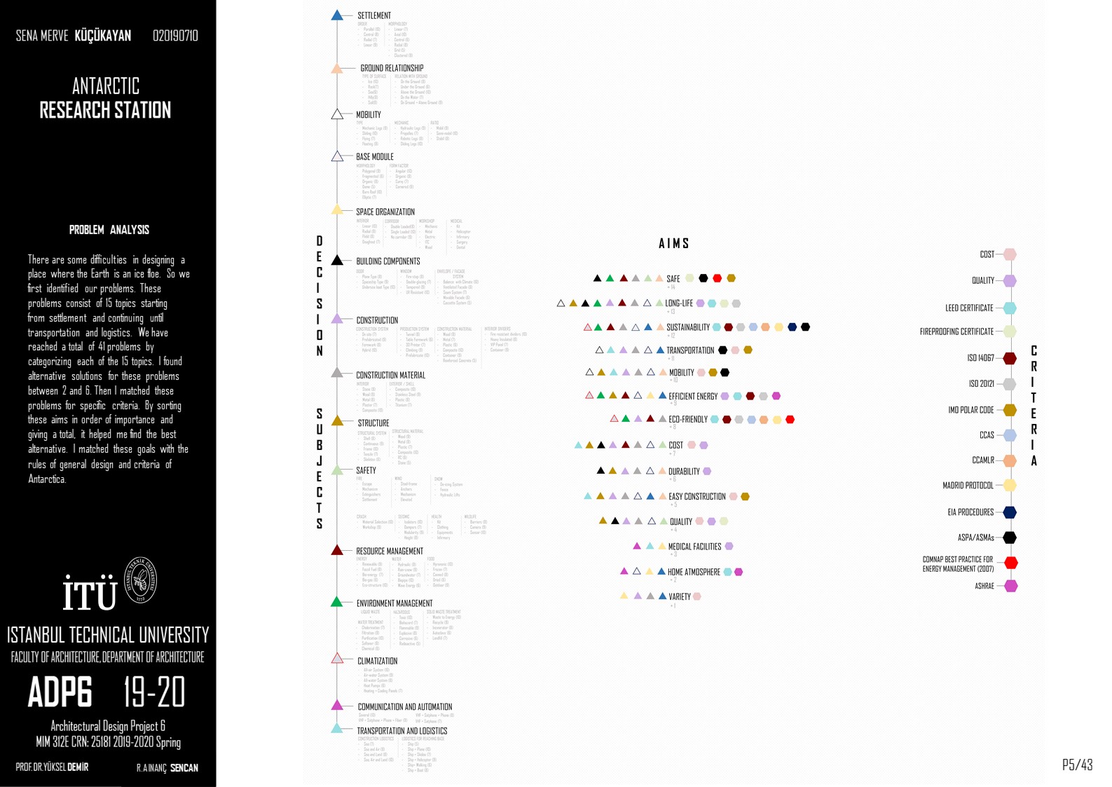 TARS (TURKISH ANTARCTIC RESEARCH STATION) _ Antarctica-5