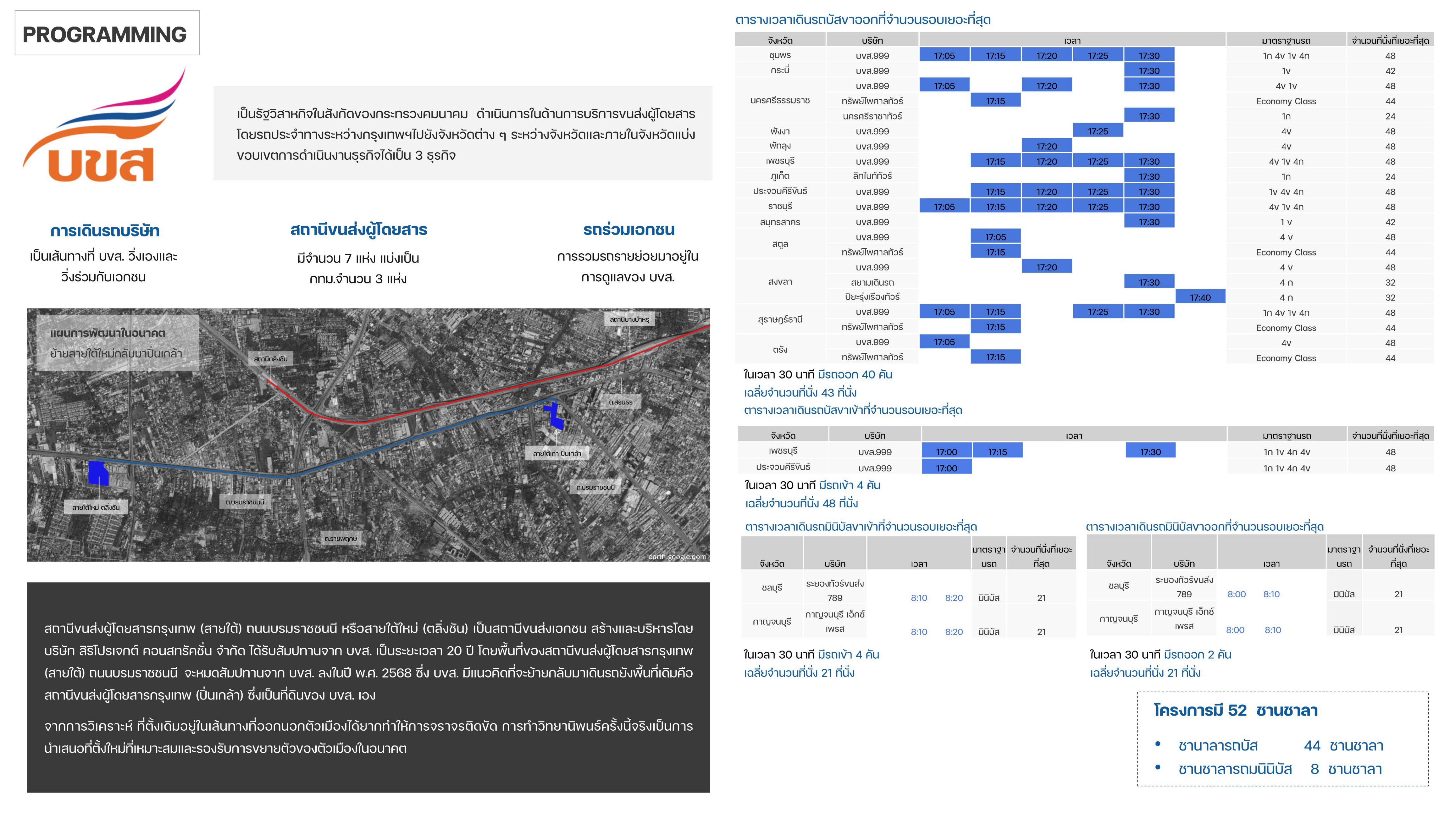 Southern line Bangkok Bus Terminal (thesis-part DESIGN)-1