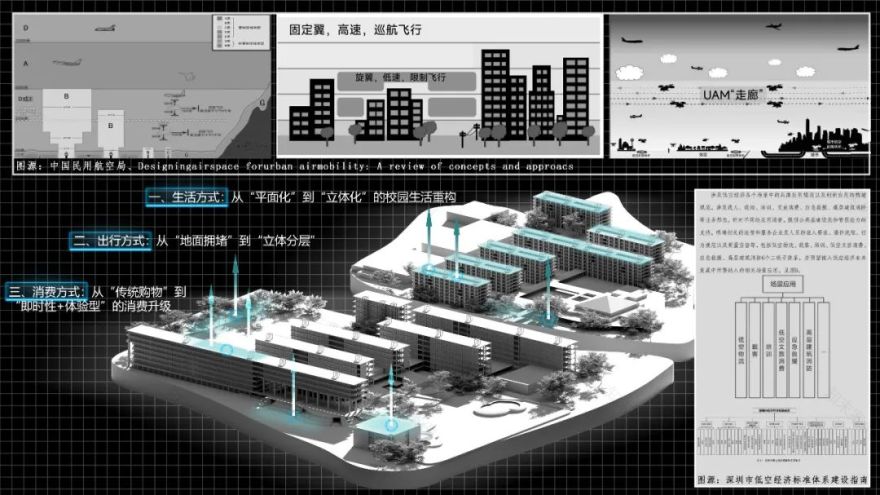酷哦!广美学弟的惊人工作量!“炫技又不失造型功底”的广美荣誉奖毕设!极具未来感的设计:低空经济重构校园空间结构和未来生活图景!-41
