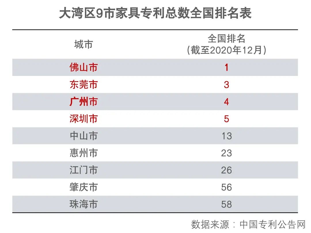 大湾区家具产业丨地理信息中心产业研究部-19