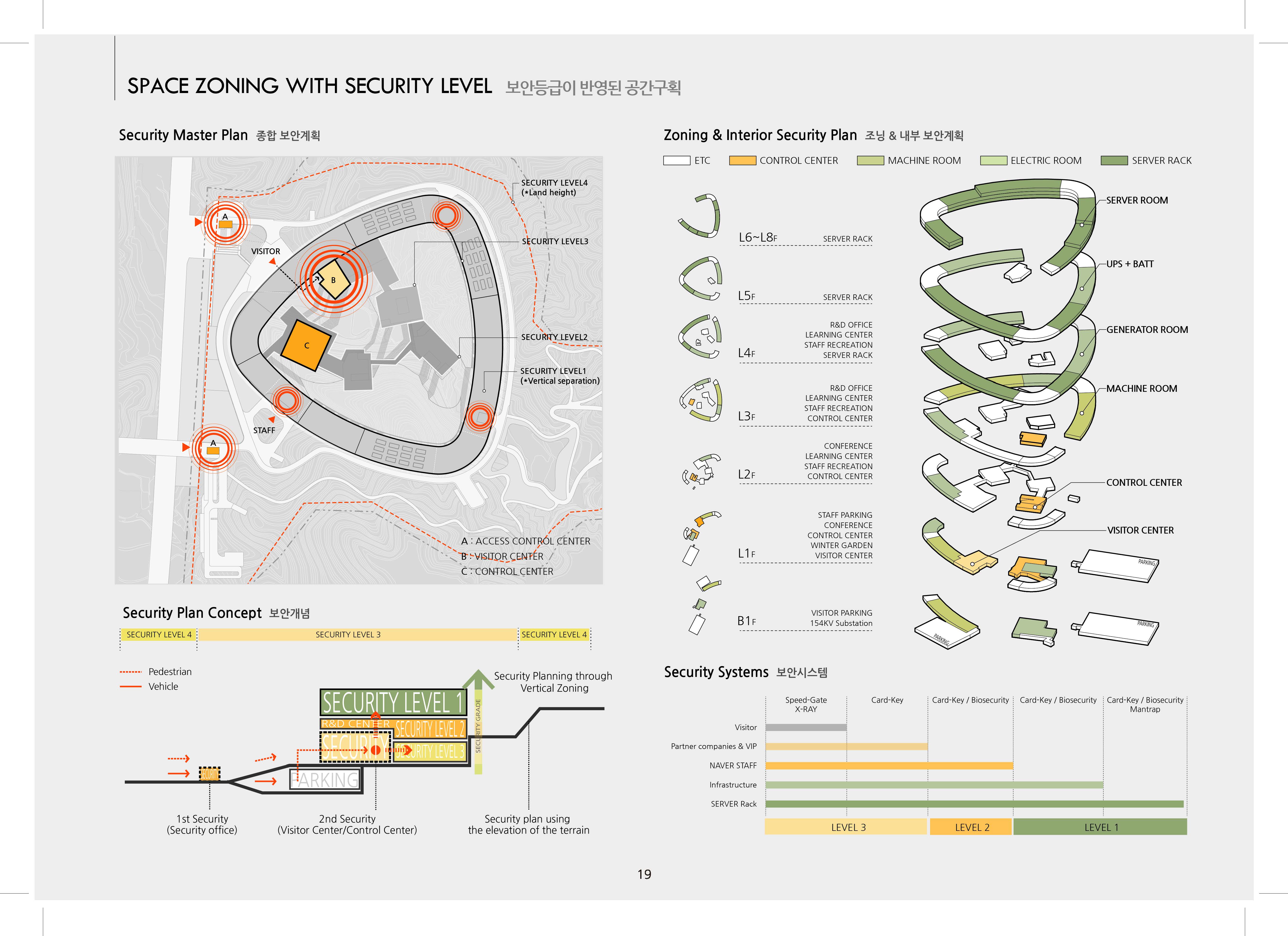 Naver 云端数据中心-27