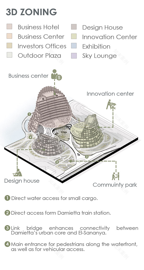 格拉夫托 2025 年毕业设计项目
注:GRAFTOR推测可能是人名、品牌名等,如果它有特定的专业含义,可能需要根据具体背景进行更准确的翻译 丨ESRAA SAEED-20