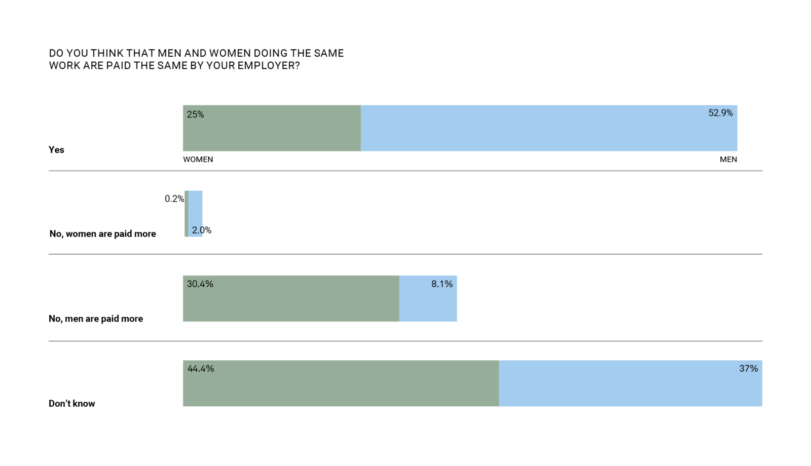 Women in Architecture: Mind the pay gap-1