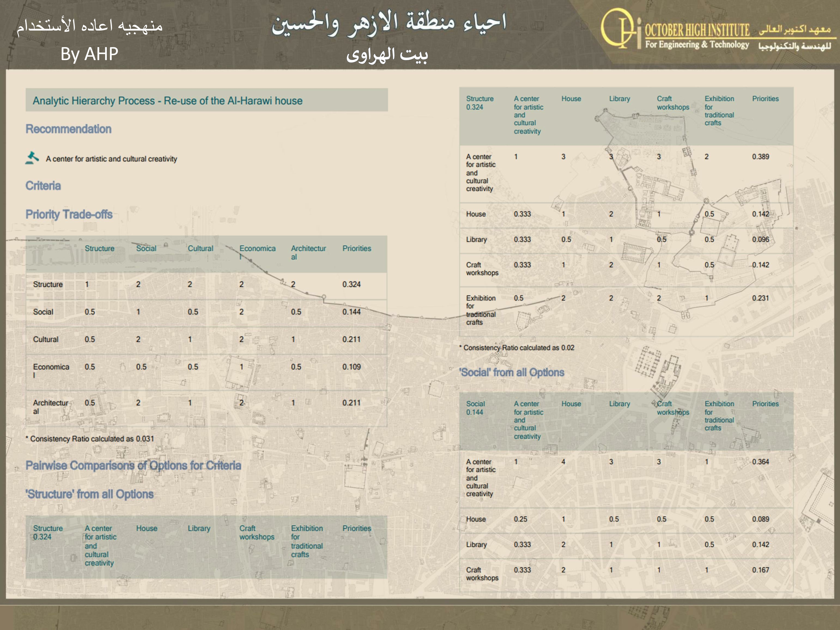 Al Azhar Zone 遗产保护丨埃及开罗丨DR. LOBNA ABDEL AZIZ,DR. NOHA EFFAT-42
