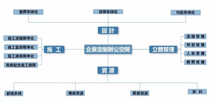 福晟钱隆广场甲级写字楼——龙元素与空间设计的完美融合-56