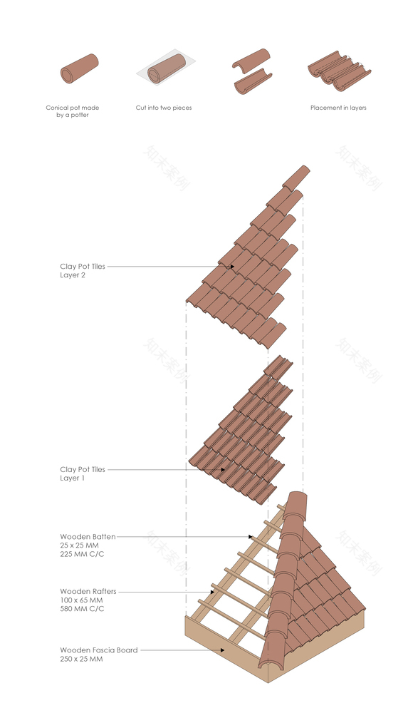 Viveda Wellness Retreat 养生胜地丨印度丨A for Architecture-52