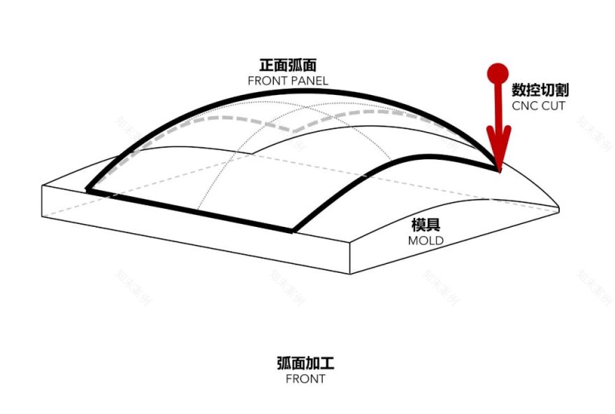 千帆竞发,向海而生:招商局太子湾裙房的参数化设计之旅-211