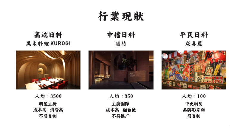 漫滋烧肉居酒屋丨中国合肥丨博仁餐饮全案设计研究所-18