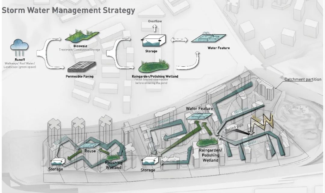 重庆龙湖·昱湖壹号大区丨中国重庆-64