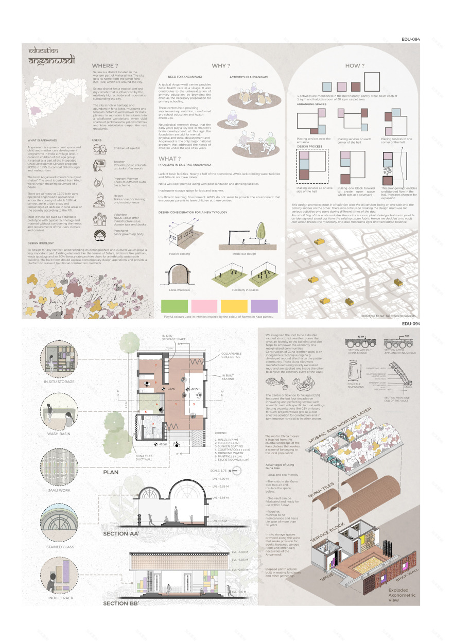 Anganwadi 原型设计丨实习公司团队-3